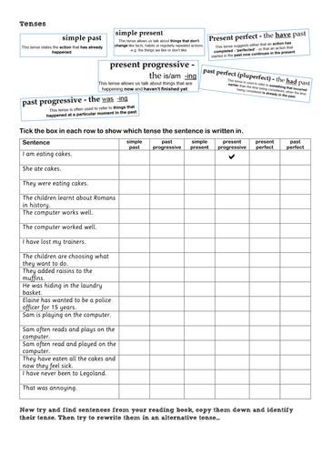 Key Stage 2 Grammar Tenses Past Present Progressive Past Present Perfect Simple Past Present Teaching Resources
