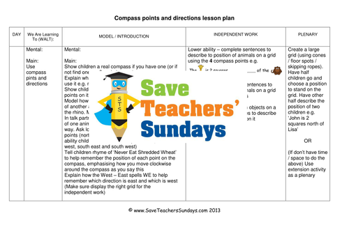 Giving Direction KS1 Worksheets, Lesson Plans,PowerPoint and IWB Resource