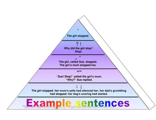 6 Punctuation Lessons, worksheets, power-point and SOW ...