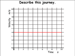 Velocity time graphs | Teaching Resources