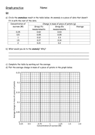 Graph practice for science | Teaching Resources