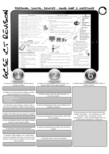 Edexcel GCSE ICT Theory Mind Maps and Question Bank