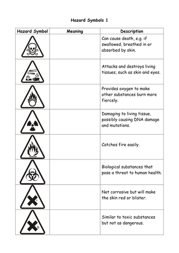 Lab Safety Symbols Worksheet Answers - Ivuyteq