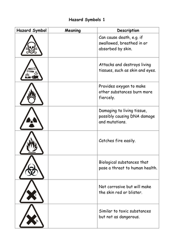 Printables Science Safety Worksheets printables science safety symbols worksheet safarmediapps in by emmacollett2109 teaching resources tes