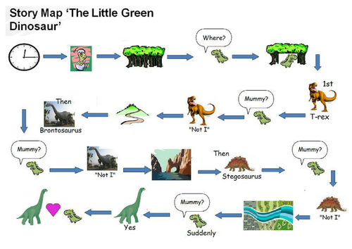 the little green dinosaur