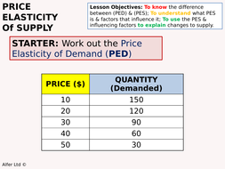 economics all the lessons x 82 covers the ocr edexcel