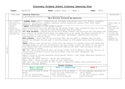 Literacy Planning - Charlie And The Chocolate Factory 