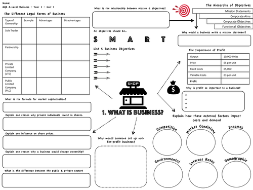 AQA A-Level Business Revision Maps (Year 1)