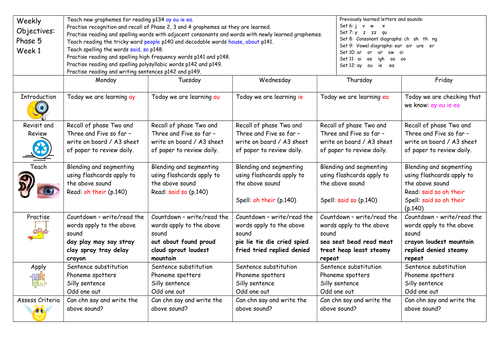 phase-5-phonics-lesson-plan-week-1-teaching-resources