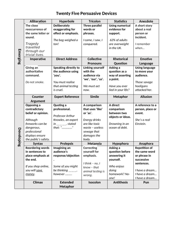 gcse-letter-writing-formal-informal-teaching-resources