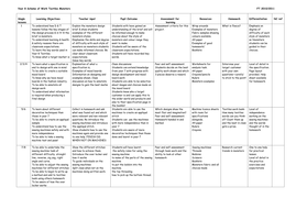 Textiles year 8 lesson plans SOW and booklet | Teaching Resources