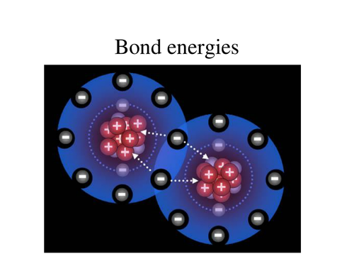 bond-energies-teaching-resources