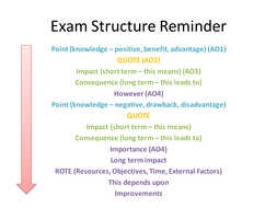 exam essay structure