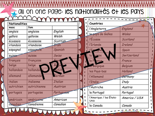 French Vocabulary Mat: Countries and Nationalities (plus mini word clouds activity)