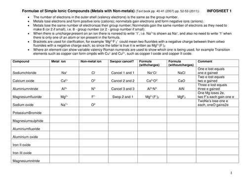 Chemistry GCSE Worksheet for Revision