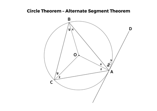 Circle Theorems Alternate Segment Theorem Complete Lesson Teaching Resources