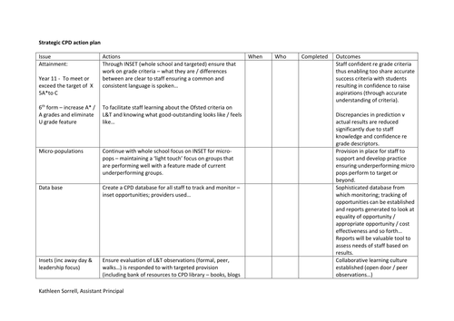 CPD action plan | Teaching Resources