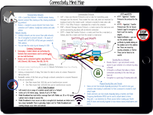 Edexcel GCSE ICT Theory Mind Maps 