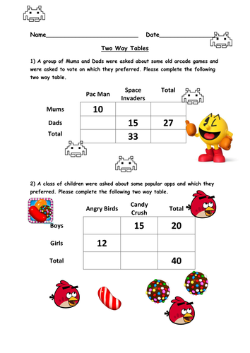 Two Way Tables Resources | Tes