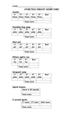 Athletics SOW , Lesson plans and resource cards. (35 resources)