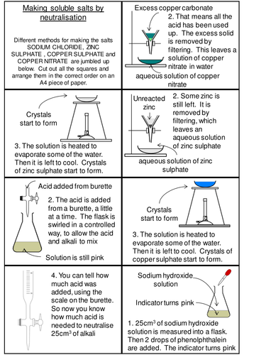 Making soluble salts card sort