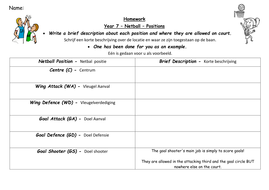 Minor games lesson plans image