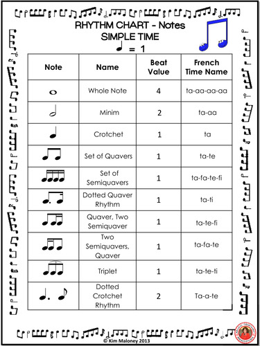 rhythm-charts-notes-and-rests-teaching-resources