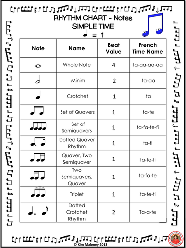 Chart Of Music Notes And Rests