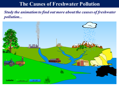 Water Pollution Diagram For Kids