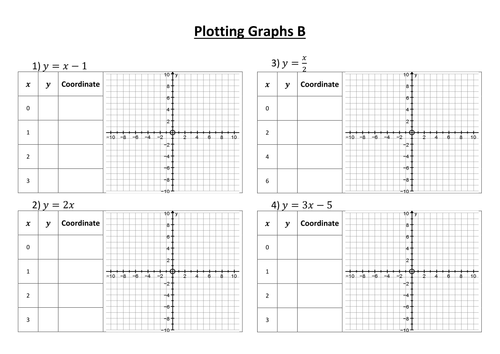 Plotting Straight Line Graph Sheets Teaching Resources