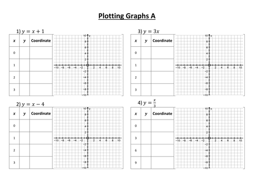 Plotting Straight Lines from Table of Values Resources | Tes