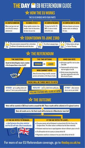 The Day: EU Referendum Guide 2016 | Teaching Resources