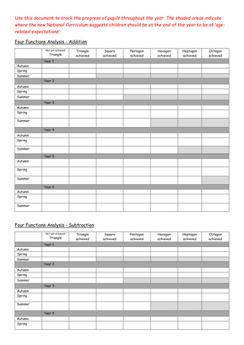 Four Functions Maths Written Methods - Assessment Pack | Teaching Resources