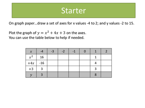 quadratic-roots-and-solving-quad-equations-from-graphs.pptx