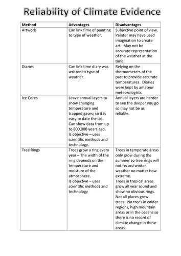 Climate Change GCSE Geography | Teaching Resources