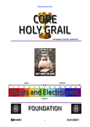 C1: Acids and Electrolysis (Edexcel) Revision