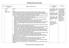 Reading Scales KS1 Worksheets, Lesson Plans and PowerPoint and Plenary