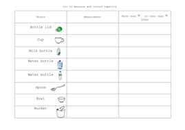 Measuring Capacity | Teaching Resources