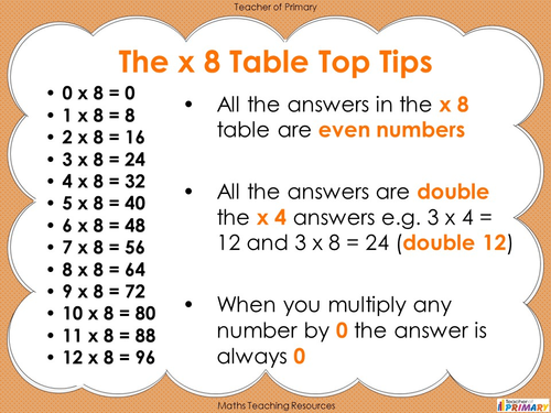 multiply-by-eight-teaching-resources