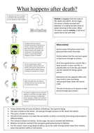 KS3 Hindu Beliefs about Life After Death | Teaching Resources