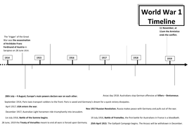 World War 1: Timeline activity | Teaching Resources