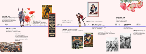 World War 1: Timeline activity | Teaching Resources