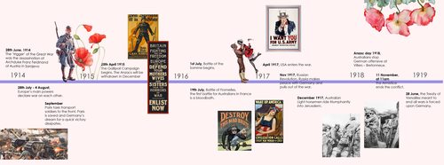 World War 1 Timeline Activity Teaching Resources