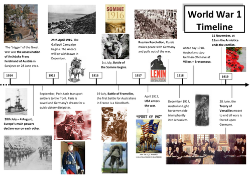 World War 1 Timeline Worksheet