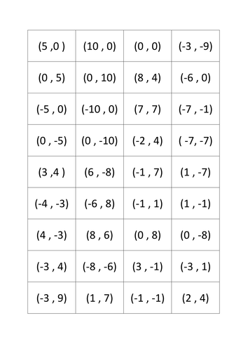 equations-of-circles-card-sort-coordinates.doc