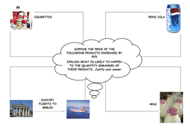 Theme 1 Edexcel - PED and YED | Teaching Resources