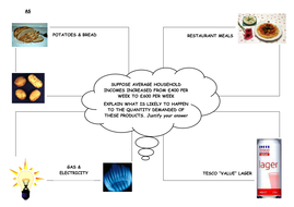 Theme 1 Edexcel - PED and YED | Teaching Resources