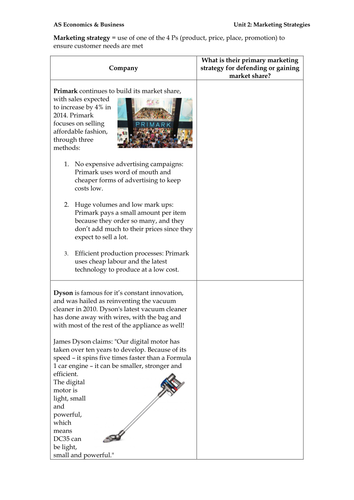 Edexcel Theme 1 - Marketing Strategy | Teaching Resources