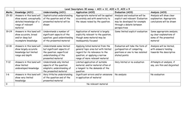 aqa essay marking grid