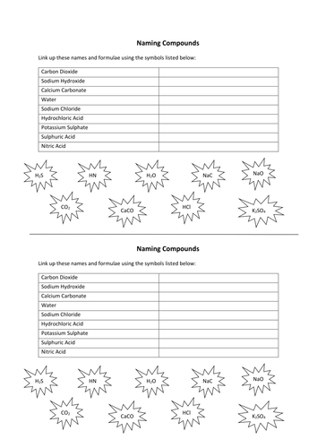 Naming Compounds (New 2016 GCSE Chemistry ) LESSON | Teaching Resources